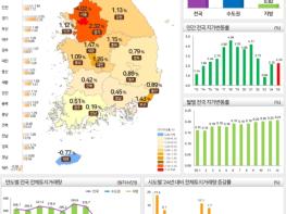 국토교통부, '25년 연간 전국 지가 2.25% 상승 기사 이미지