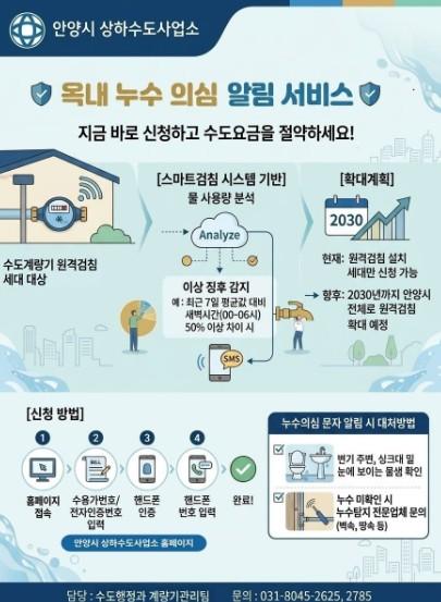 안양시, “새는 물, 스마트 수도 원격검침이 먼저 알려드립니다”